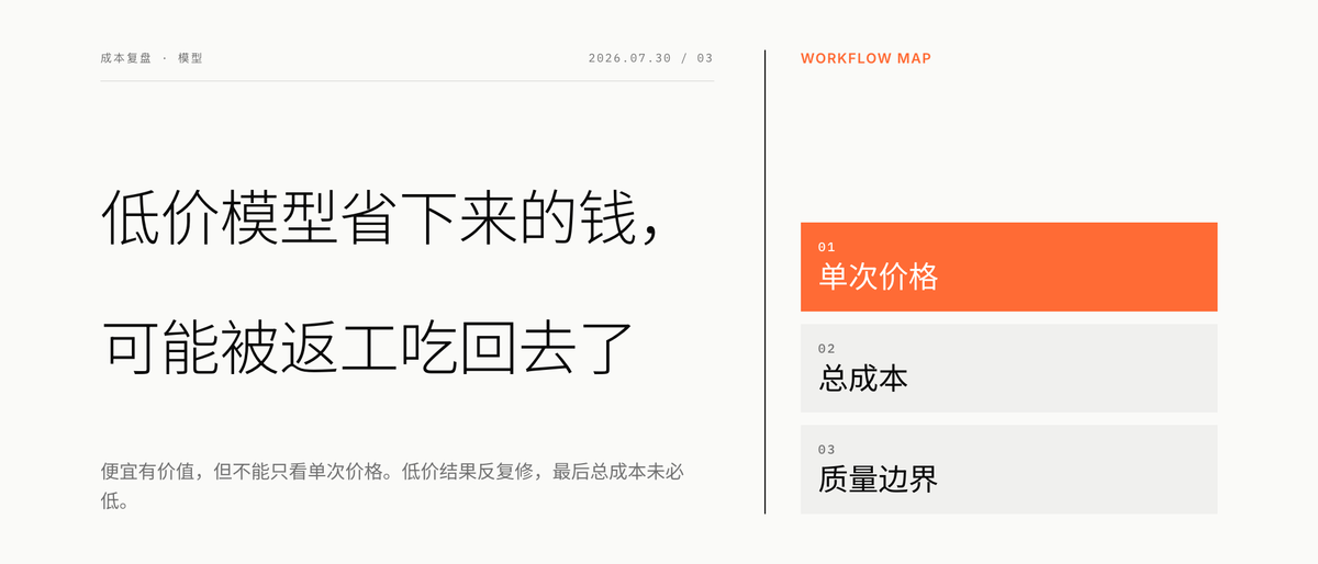低价模型省下来的钱，可能被返工吃回去了