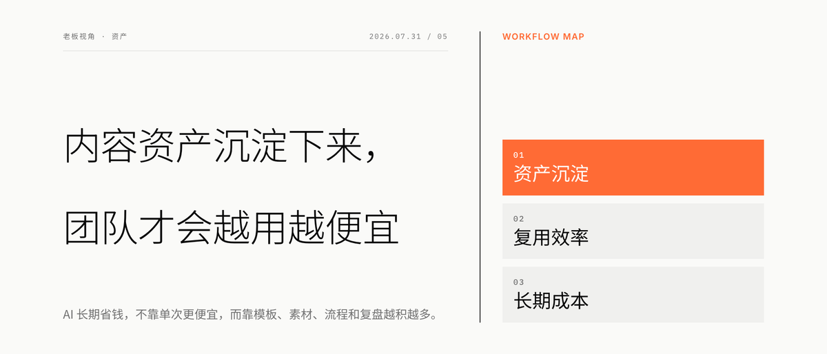 内容资产沉淀下来，团队才会越用越便宜