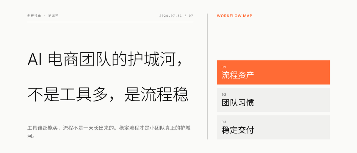 AI 电商团队的护城河，不是工具多，是流程稳